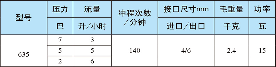 賽高計量泵